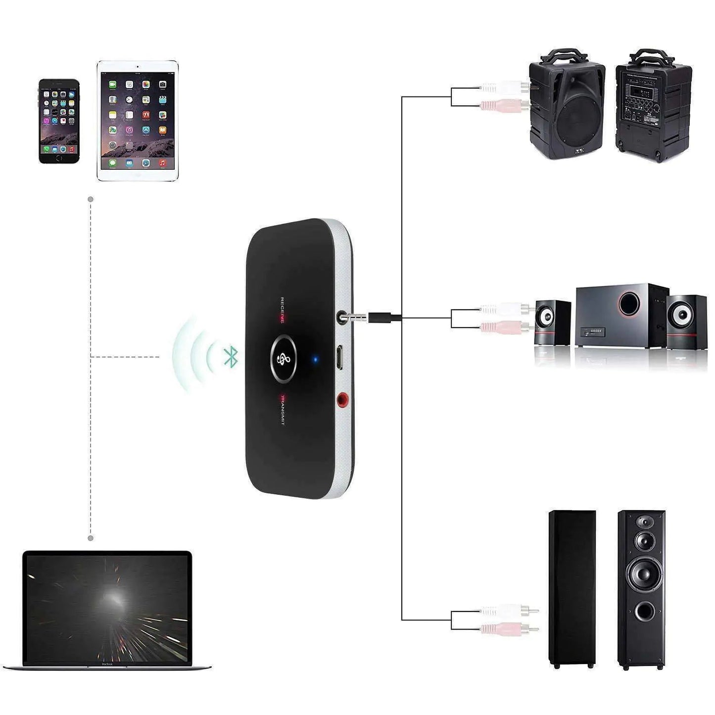 Bluetooth 5.0 Transmitter Receiver 2 IN 1 Wireless Audio 3.5mm Jack Aux Adapter - AZ Depot Express