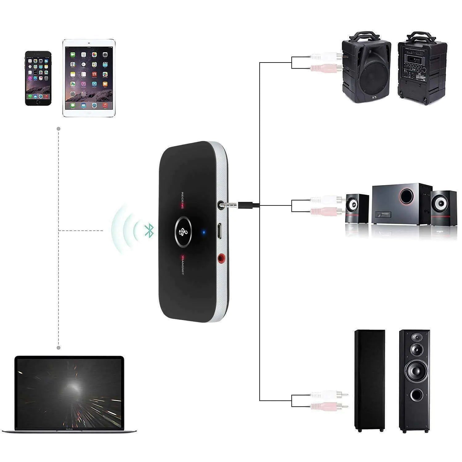Bluetooth 5.0 Transmitter Receiver 2 IN 1 Wireless Audio 3.5mm Jack Aux Adapter - AZ Depot Express