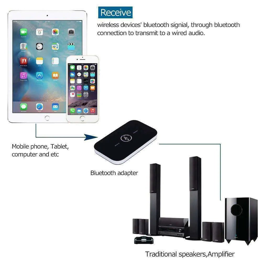Bluetooth 5.0 Transmitter Receiver 2 IN 1 Wireless Audio 3.5mm Jack Aux Adapter - AZ Depot Express