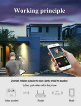 WiFi Video Doorbell - 1080P HD Security Camera with Wireless Chime and Two - Way Audio - AZ Depot Express